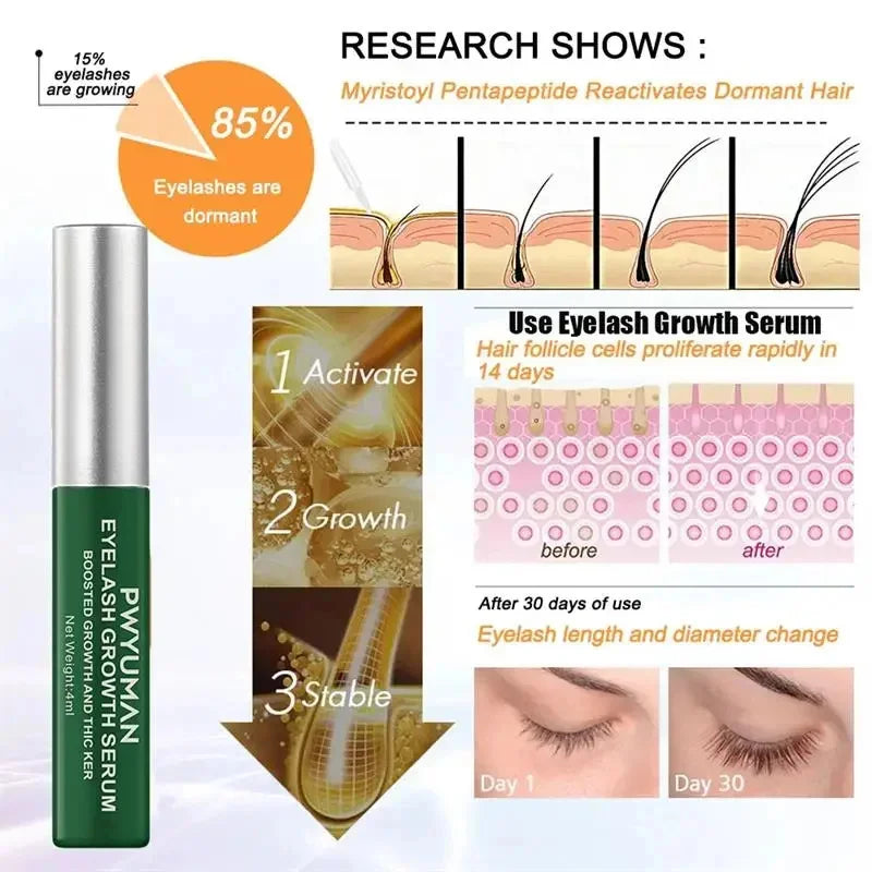 Fast Lash & Brow Growth Serum – 7-Day Natural Enhancer
